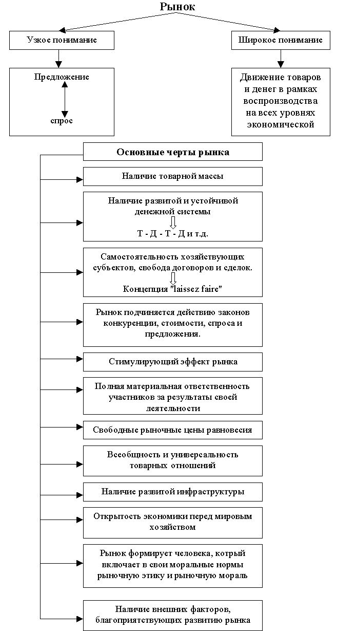 �������� �. �. - �������� � ������� �����.