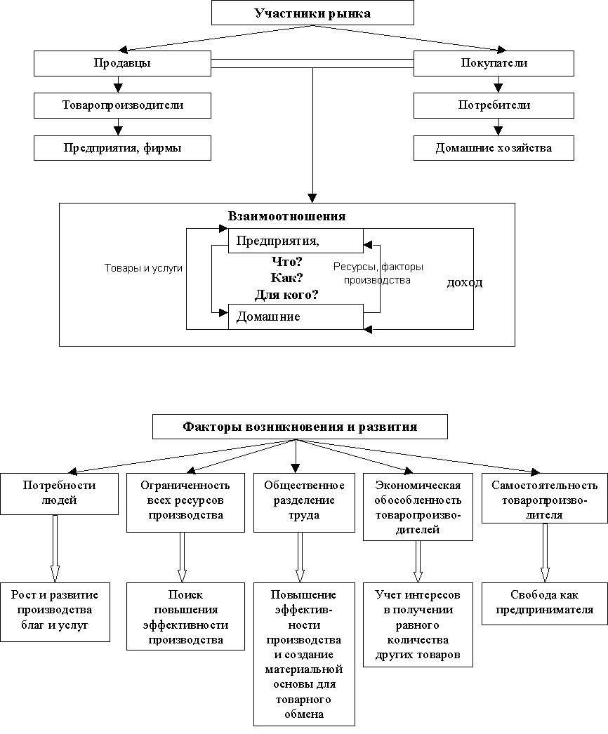 �������� �. �. - �������� � ������� �����.