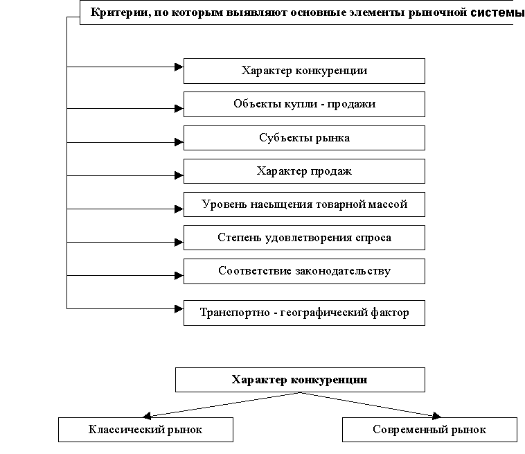 �������� �. �. - �������� � ������� �����.