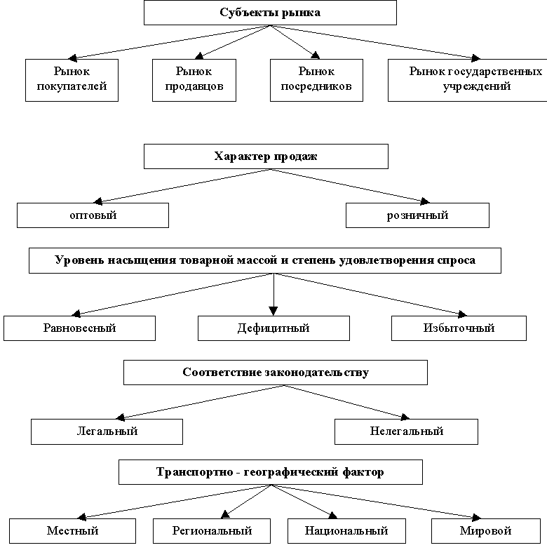 �������� �. �. - �������� � ������� �����.