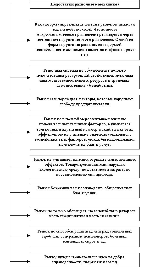 �������� �. �. - �������� � ������� �����.