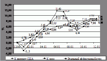 ������������ ������� ������������� ��������, ��������� 