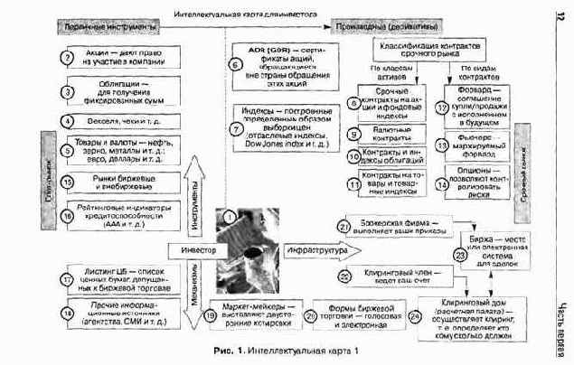 и высокий спрос на ее