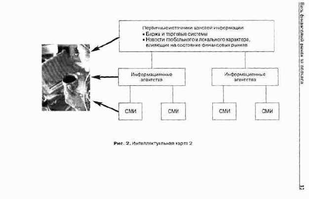Весь финансовый рынок за полчаса 4