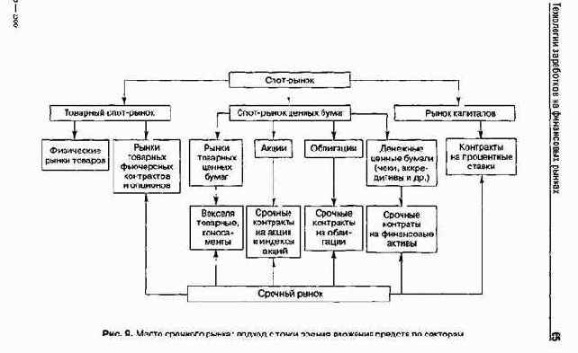 в случае товарного фьючерса, для