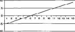 Опционы как инструмент для людей разумных