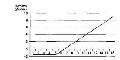 лучать горизонтальные линии, как на