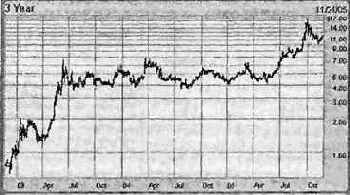 В таблицах ниже представлены также
