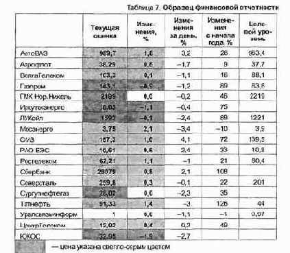 Выбираем акции: читаем финансовую отчетность