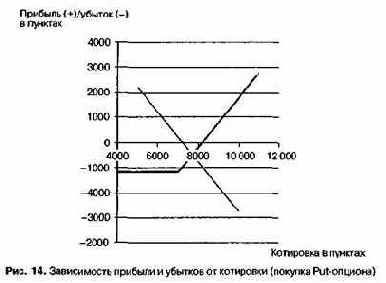 о ситуации на рынке ГКО