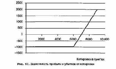 Таким образом, размер премии, выплаченной