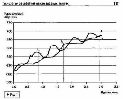 Как правило, весь фьючерсный объем