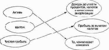 эмитируемая компанией ценная бумага для