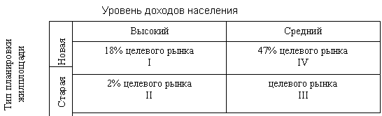 ���� �������� ��������������������� ���������