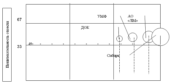 ������������ �� ����������� ���������������������