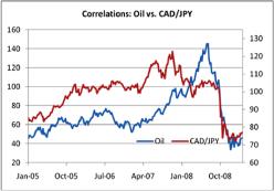 ���� �. - ����� �����������