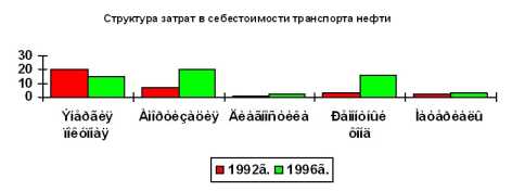 ������ ������� � ��������� ������ �� ������ �� ���������� �����