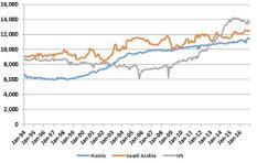 ����� �. - ����� ������ �� ������ ���������